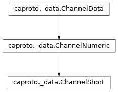 Inheritance diagram of ChannelShort