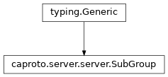 Inheritance diagram of SubGroup