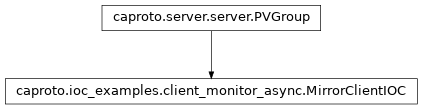 Inheritance diagram of MirrorClientIOC