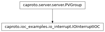 Inheritance diagram of IOInterruptIOC