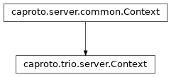 Inheritance diagram of Context