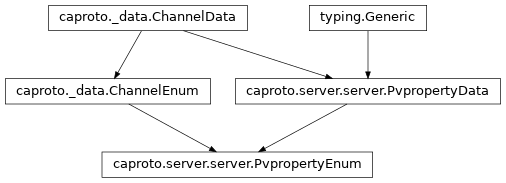 Inheritance diagram of PvpropertyEnum