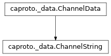 Inheritance diagram of ChannelString