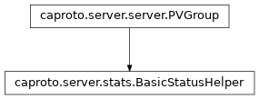 Inheritance diagram of BasicStatusHelper