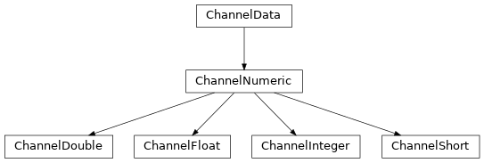 Inheritance diagram of caproto.ChannelData, caproto.ChannelDouble, caproto.ChannelFloat, caproto.ChannelInteger, caproto.ChannelShort