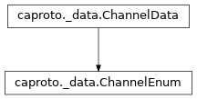 Inheritance diagram of ChannelEnum