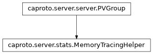 Inheritance diagram of MemoryTracingHelper