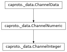 Inheritance diagram of ChannelInteger