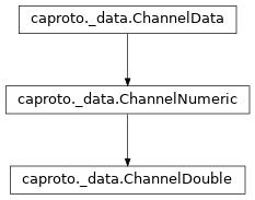 Inheritance diagram of ChannelDouble