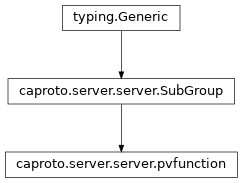 Inheritance diagram of pvfunction