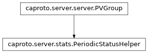 Inheritance diagram of PeriodicStatusHelper