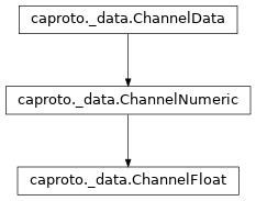 Inheritance diagram of ChannelFloat