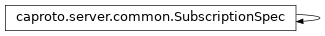 Inheritance diagram of SubscriptionSpec