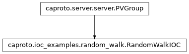 Inheritance diagram of RandomWalkIOC