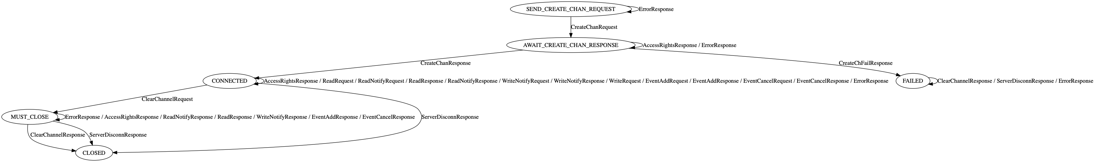 channel-client