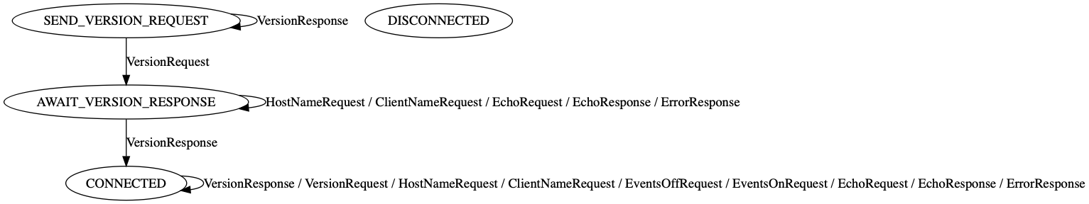 circuit-client