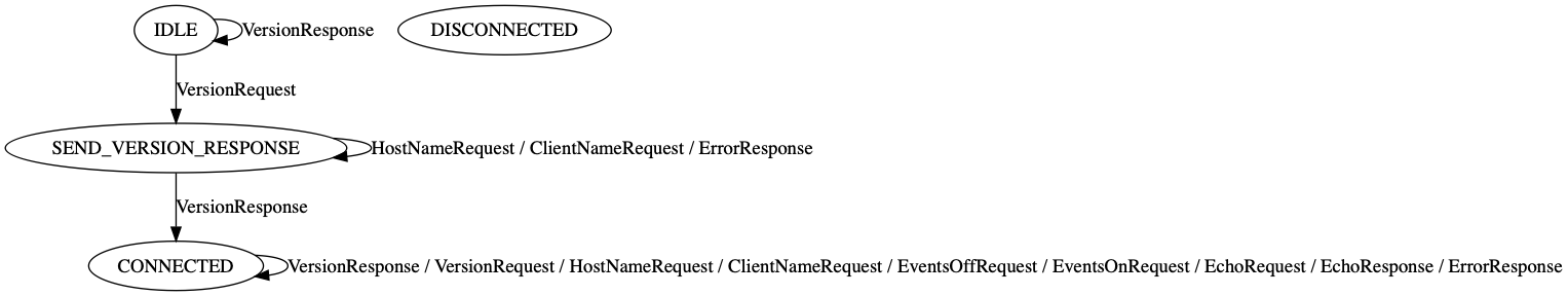 circuit-server