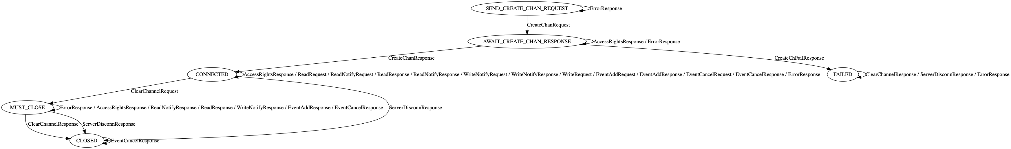 channel-client