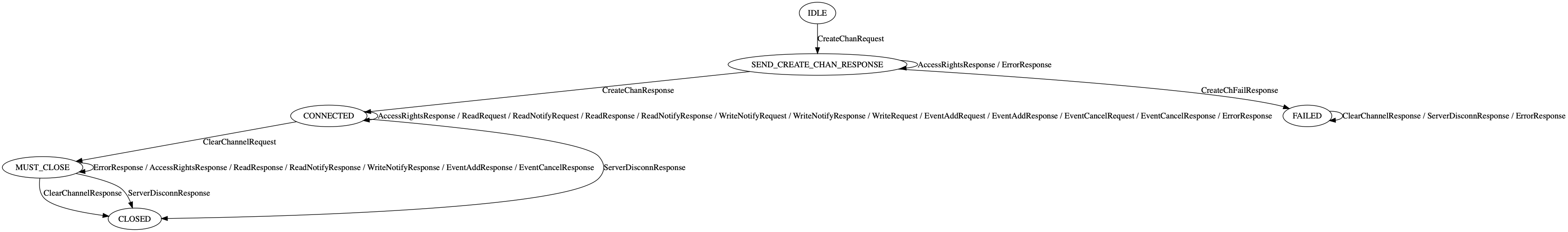 channel-server
