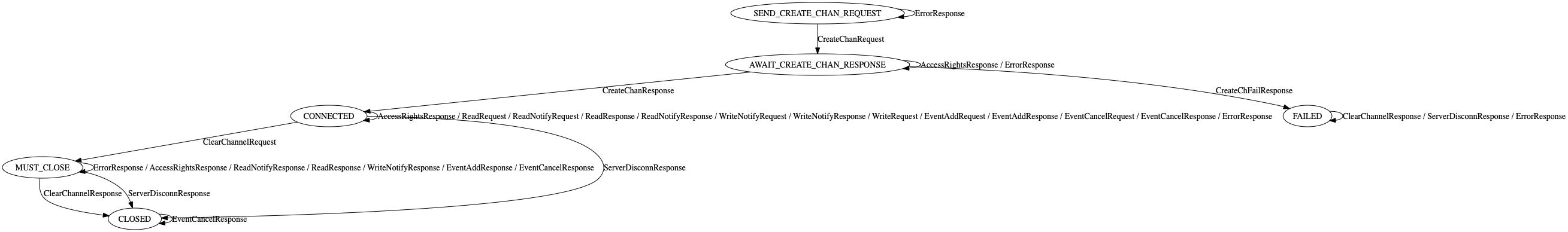channel-client