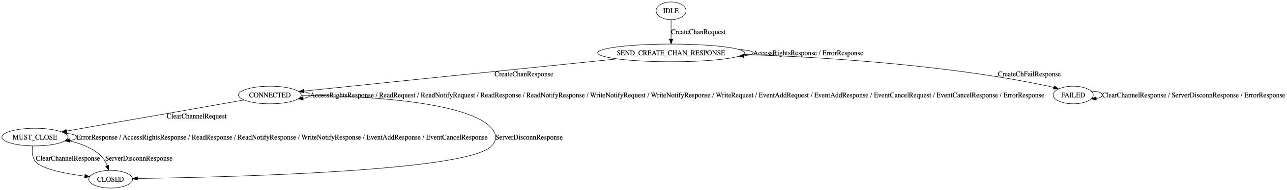 channel-server