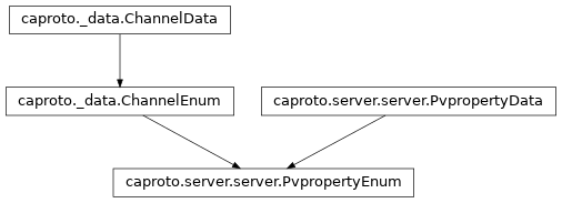 Inheritance diagram of PvpropertyEnum