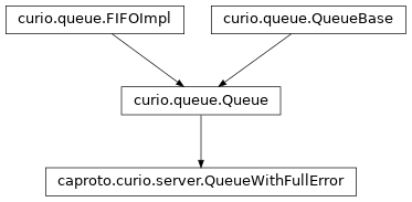 Inheritance diagram of QueueWithFullError
