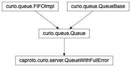 Inheritance diagram of QueueWithFullError
