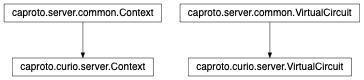 Inheritance diagram of caproto.curio.server.Context, caproto.curio.server.VirtualCircuit