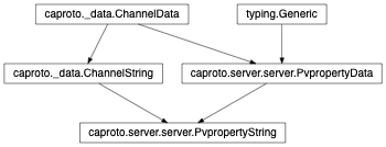 Inheritance diagram of PvpropertyString