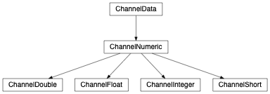 Inheritance diagram of caproto.ChannelData, caproto.ChannelDouble, caproto.ChannelFloat, caproto.ChannelInteger, caproto.ChannelShort