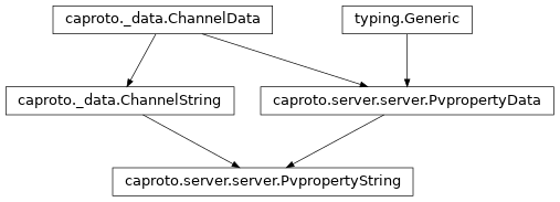 Inheritance diagram of PvpropertyString