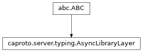 Inheritance diagram of AsyncLibraryLayer