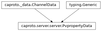 Inheritance diagram of PvpropertyData