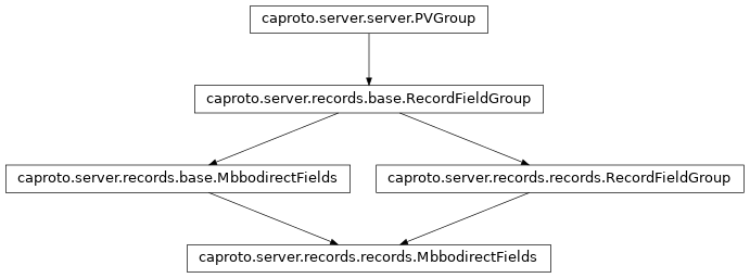 Inheritance diagram of MbbodirectFields