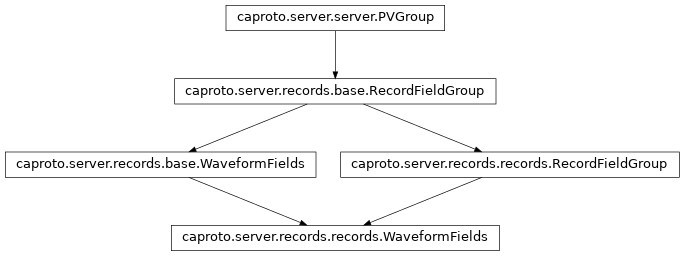 Inheritance diagram of WaveformFields