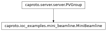 Inheritance diagram of MiniBeamline