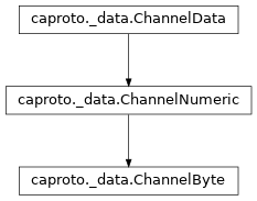 Inheritance diagram of ChannelByte