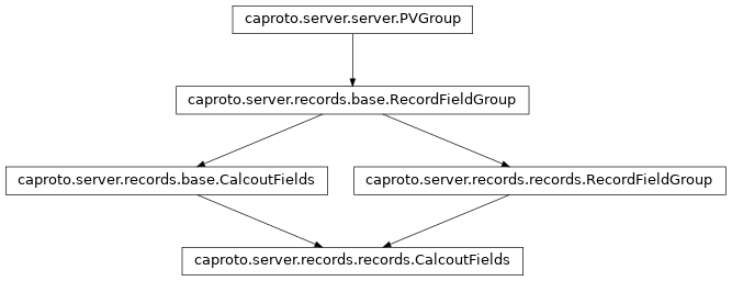 Inheritance diagram of CalcoutFields