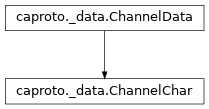 Inheritance diagram of ChannelChar