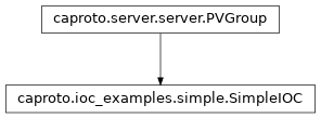 Inheritance diagram of SimpleIOC