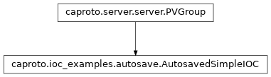 Inheritance diagram of AutosavedSimpleIOC