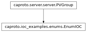 Inheritance diagram of EnumIOC