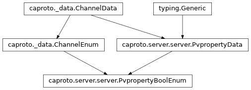 Inheritance diagram of PvpropertyBoolEnum