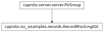 Inheritance diagram of RecordMockingIOC