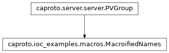 Inheritance diagram of MacroifiedNames