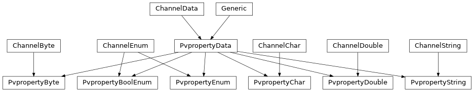 Inheritance diagram of caproto.server.PvpropertyBoolEnum, caproto.server.PvpropertyByte, caproto.server.PvpropertyChar, caproto.server.PvpropertyData, caproto.server.PvpropertyDouble, caproto.server.PvpropertyEnum, caproto.server.PvpropertyString