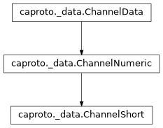 Inheritance diagram of ChannelShort